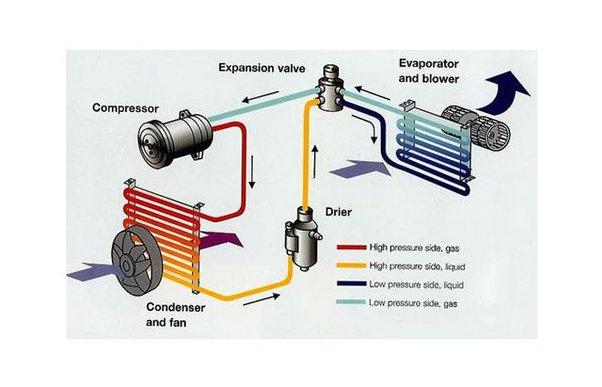 Can a Low Car Battery Affect the Air Conditioning  